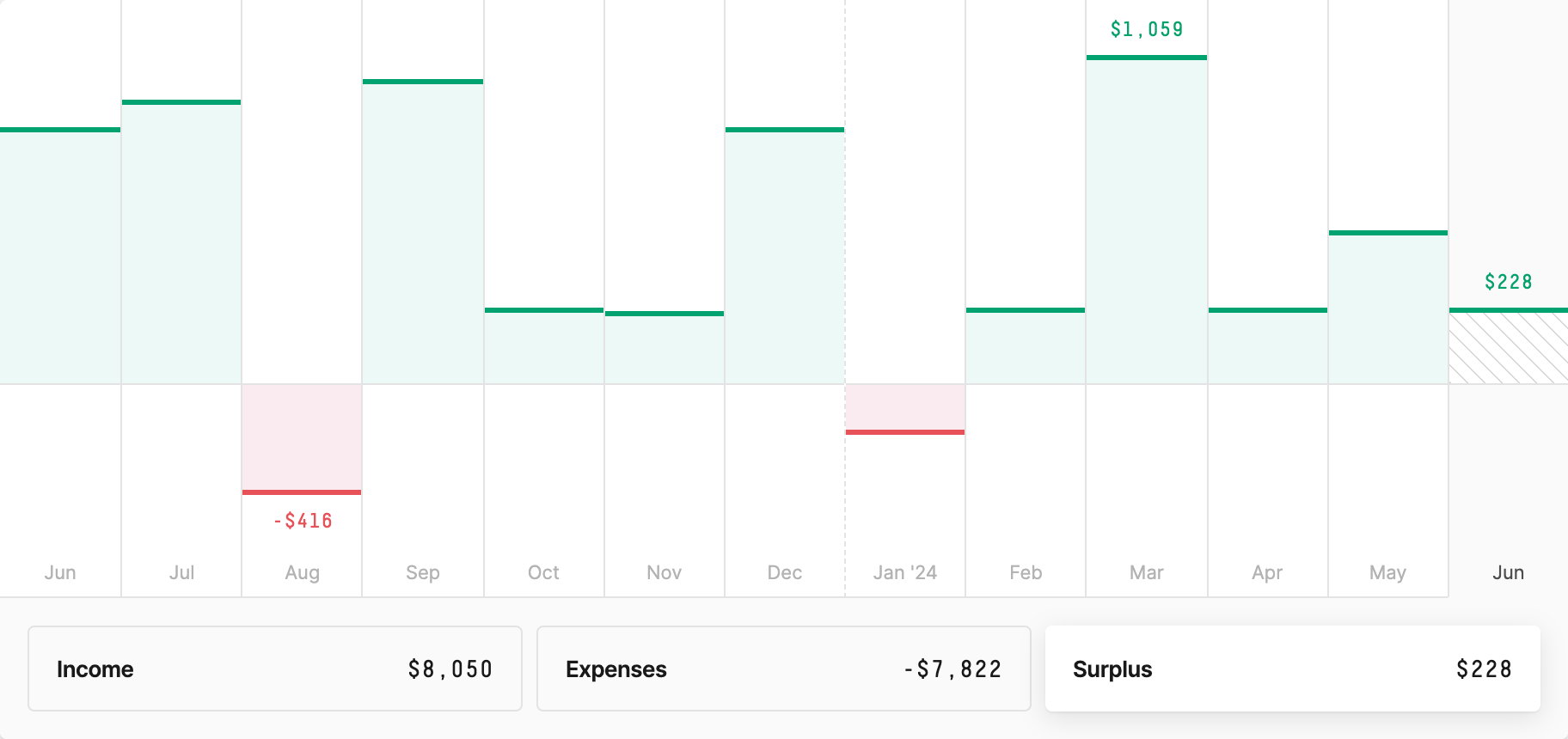 Screenshot of Cashflow