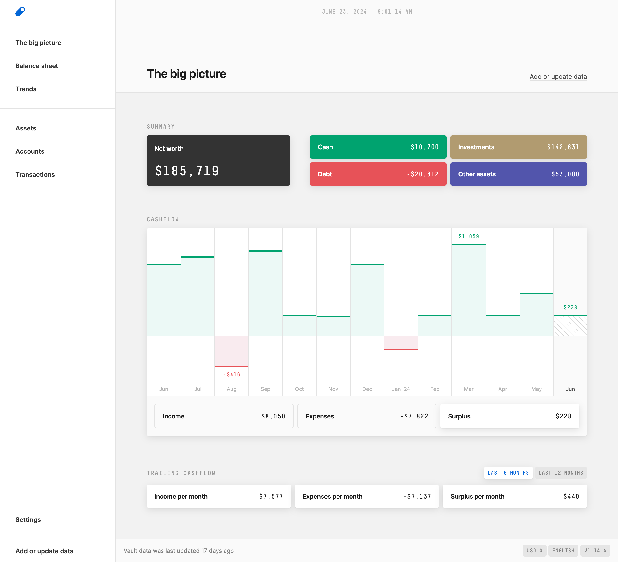 Screenshot of Canutin's dashboard